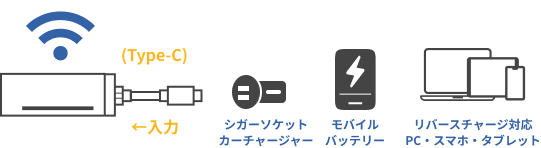 バッテリーレス クラウド WiFi